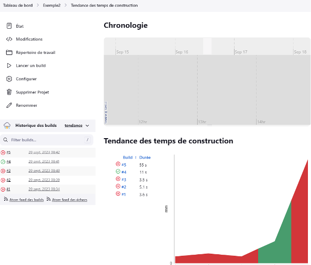 Exemple d'historique de lancement d'un CI dans Jenkins 