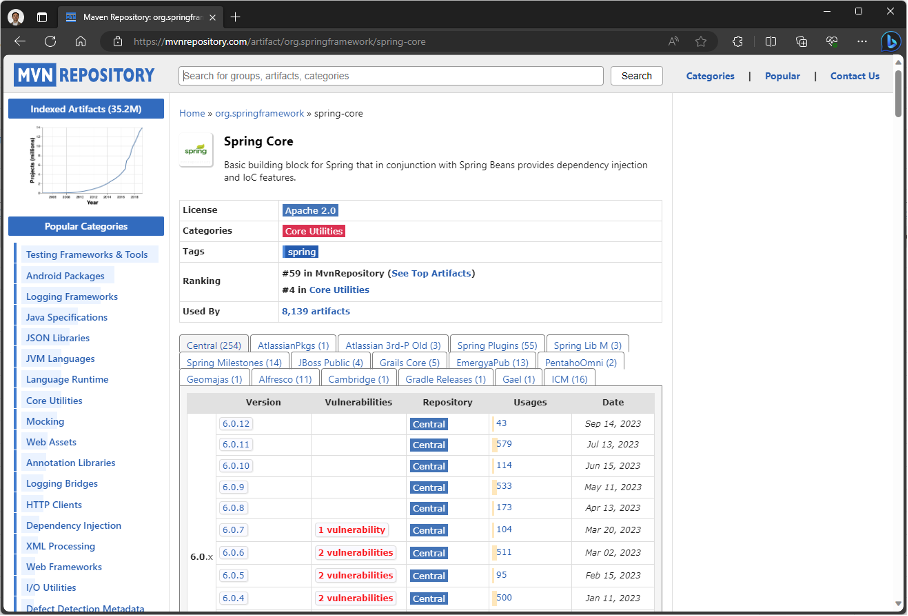 versions de Spring Core 